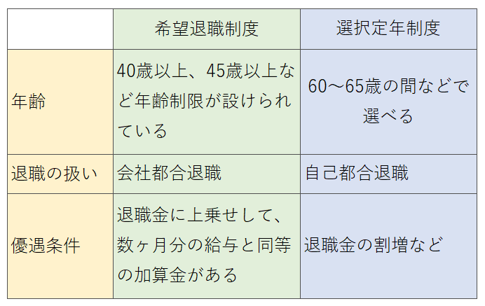 何歳で起業するのがベスト 早期退職と年齢について考察するよ 行列fp 行列のできるfp事務所