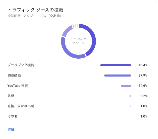 【YouTube実録】再生回数はどのように増えていくのか?実例と対策を教えます! | 【行列FP】行列のできるFP事務所