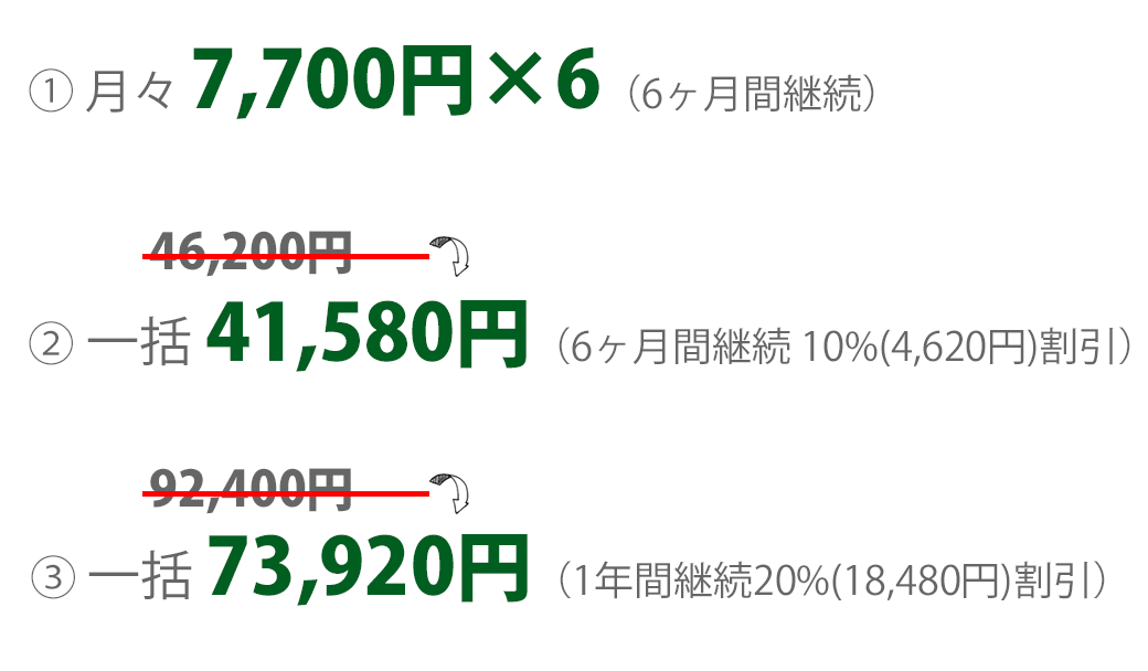 コンサル継続料金