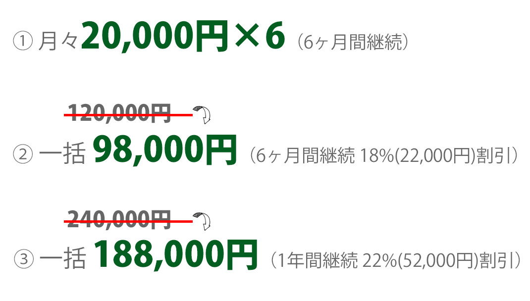 コンサル継続料金